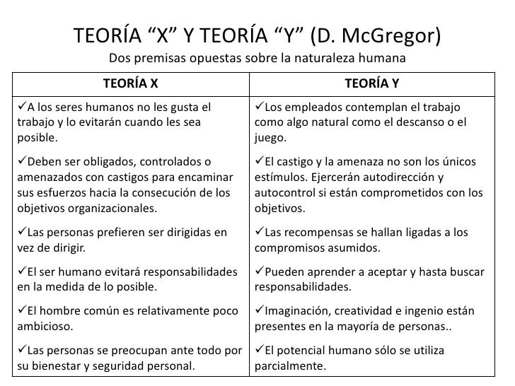 Mcgregor Teoria X Y Y Motivacion y Liderazgo Teorías Nivel Organizacional Para