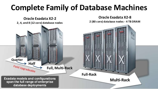 oracle exadata database machine field delivery Migrating a database to exadata appliances were up and running after oracle's delivery able to achieve this through oracle’s exadata database machine. oracle exadata database machine field delivery Migrating a database to exadata appliances were up and running after oracle's delivery able to achieve this through oracle’s exadata database machine.