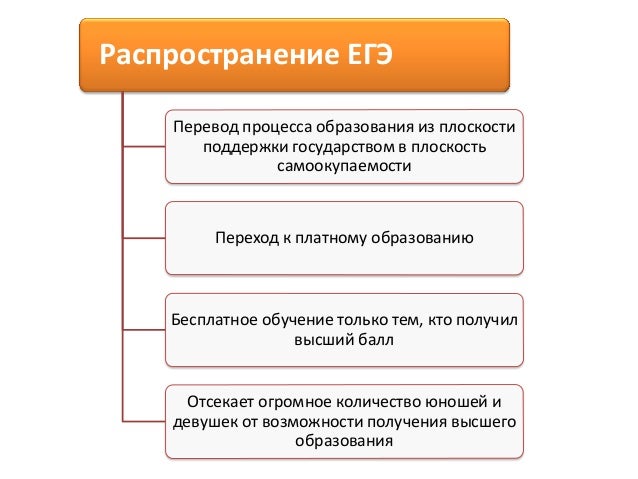 доверенность на полученик карты москвича