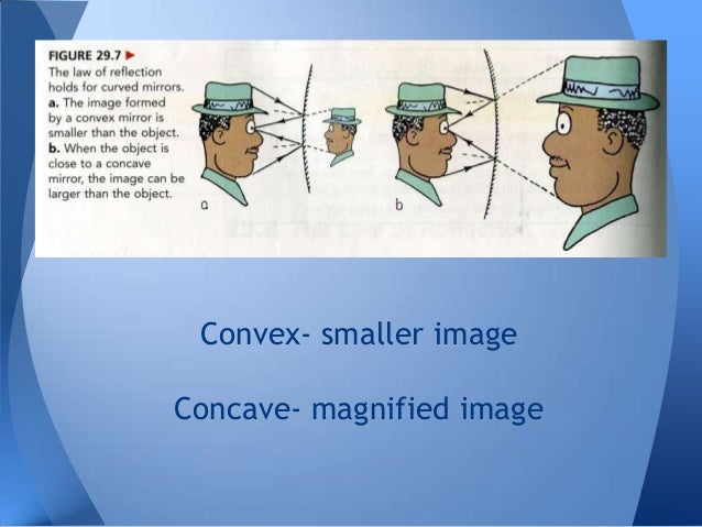 Simple Ray Diagram for Concave
Mirrors
Whether the image is upside-down or rightside up
depends of the distance you are f...