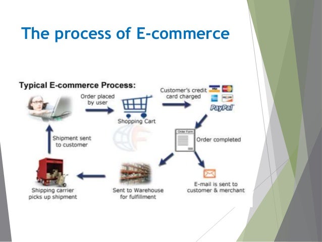 commerce essays E commerce ppt 1 what is commerce according to dictionarycom commerce is a division of trade or production which deals with the exchange of goods and services from producer to final consumer it comprises the trading of something of economic value such as goods, services, information, or money between two or more entities. commerce essays E commerce ppt 1 what is commerce according to dictionarycom commerce is a division of trade or production which deals with the exchange of goods and services from producer to final consumer it comprises the trading of something of economic value such as goods, services, information, or money between two or more entities.