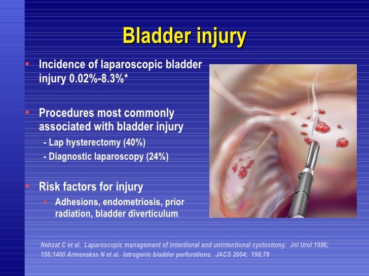 MIS Complications Managing the Emergency Consultation