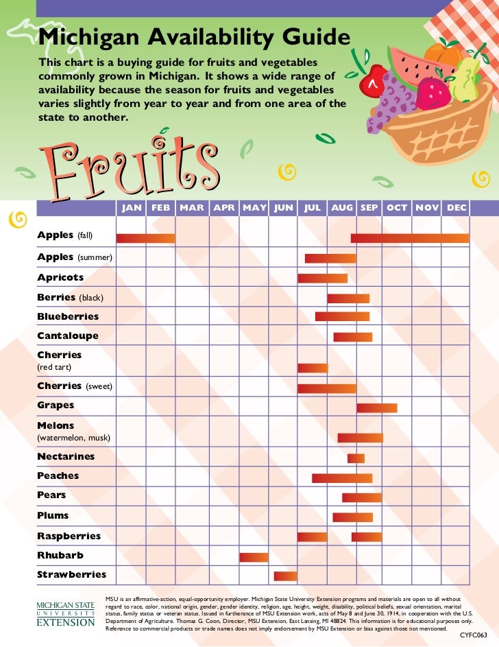 MI Fruit &amp; Vegetable Availability Guide