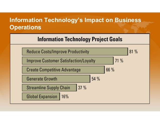 The Impact Of Information Technology On Us