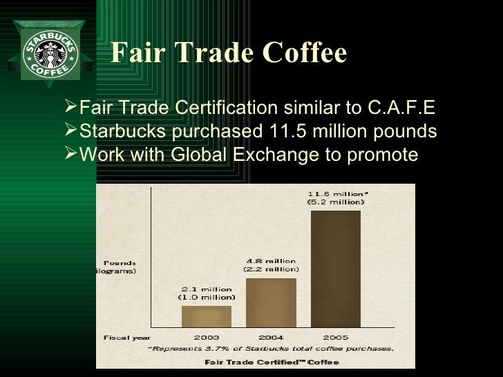 Coffee trading strategies