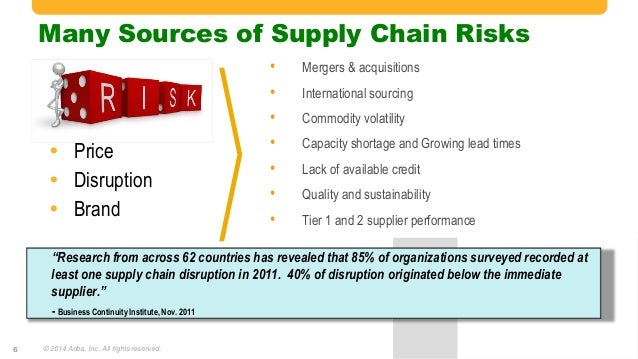 19 supply chain risk and disruption Supply chain disruptions: theory are interested in pursuing research or teaching courses in the rapidly growing area of supply chain risk pages 1-19 preview. 19 supply chain risk and disruption Supply chain disruptions: theory are interested in pursuing research or teaching courses in the rapidly growing area of supply chain risk pages 1-19 preview.