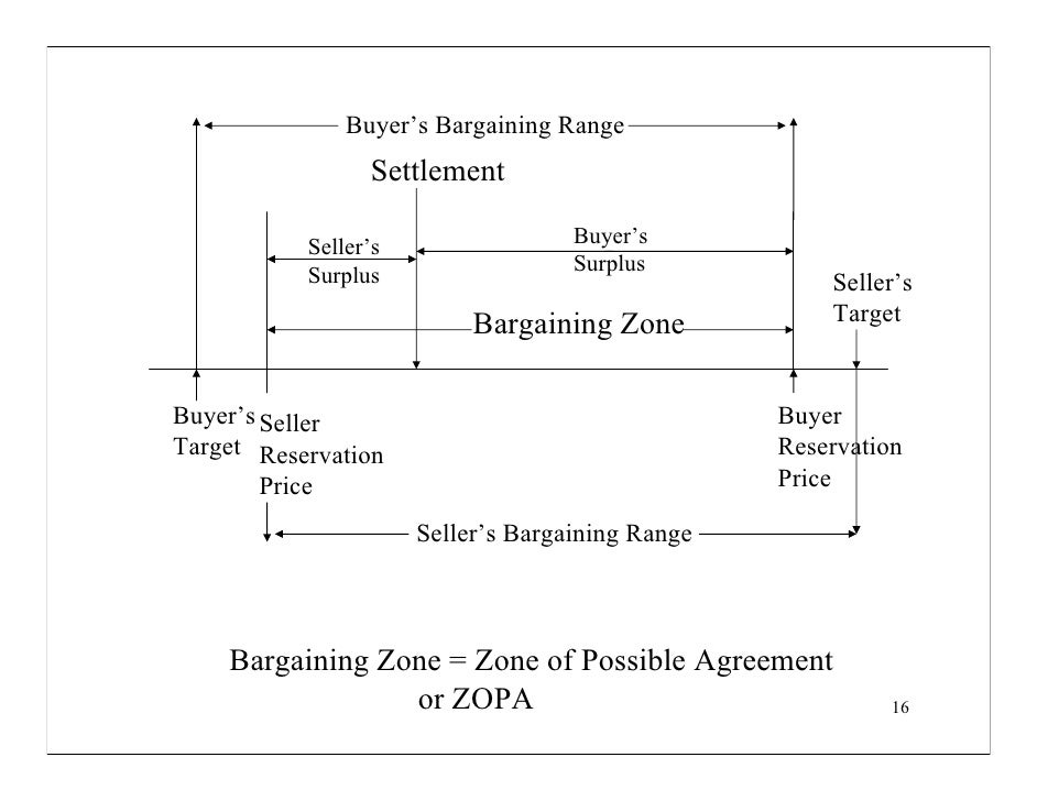 MIT Negotiations Lecture Powerpoint