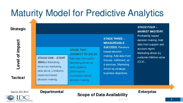 data driven decision making