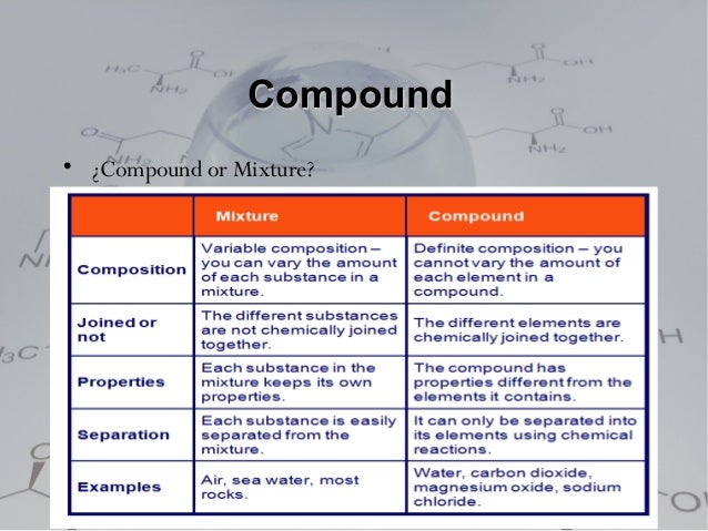 Mixtures solutions and pure substances