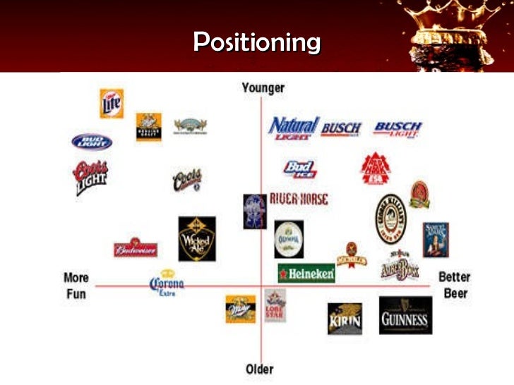 Budweiser Vs. Heineken