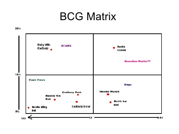 bcg matrix for target company bcg matrix for target company