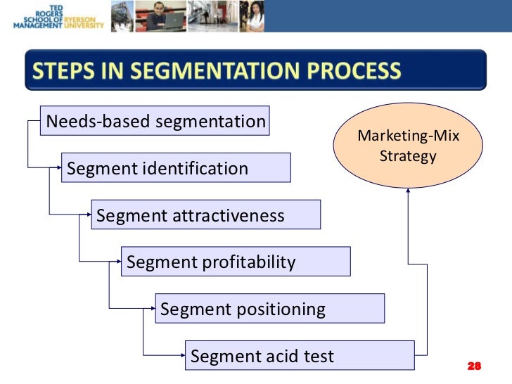 Business Plan Market Segmentation