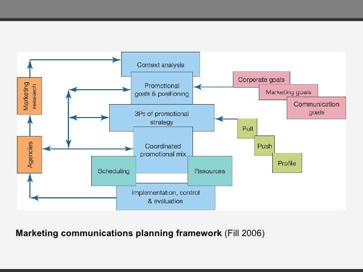 marketing communication plan rome fontanacountryinn com marketing communication plan