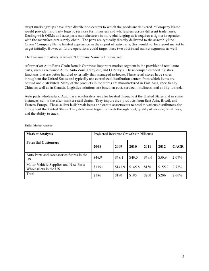 program business marketing sample