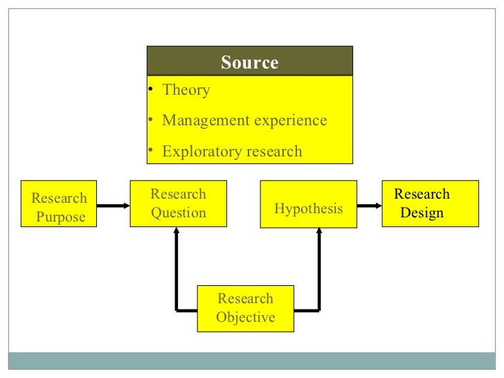 hypothetical research designs Essays - largest database of quality sample essays and research papers on hypothetical research designs. hypothetical research designs Essays - largest database of quality sample essays and research papers on hypothetical research designs.