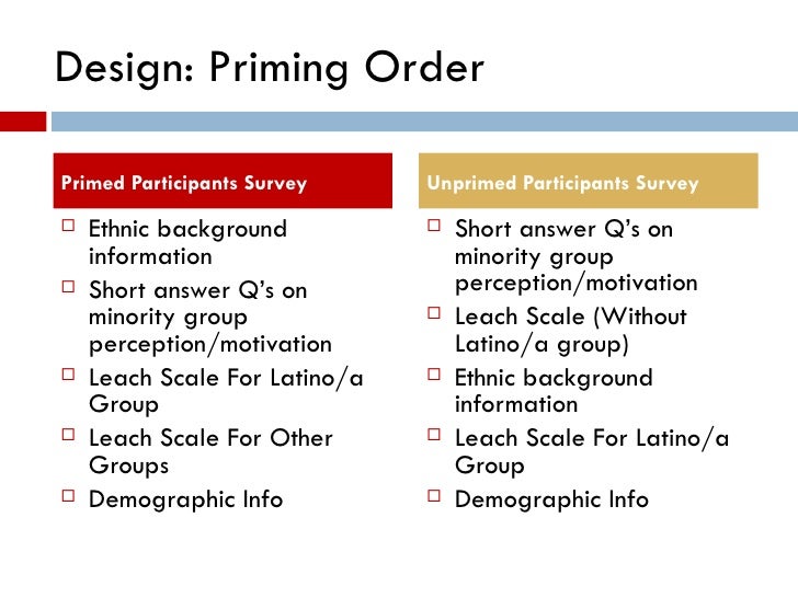 Cultural Psychology Presentation