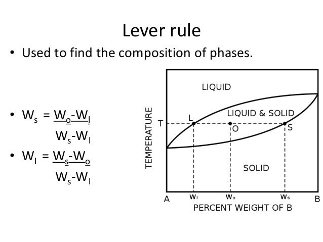 binary phase diagram lever rule lever rule in phase diagram 28 images phase diagrams a phase is a state of matter with the binary phase diagram lever rule lever rule in phase diagram 28 images phase diagrams a phase is a state of matter with the