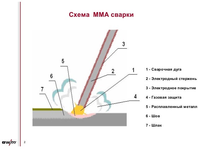 Как сделать дуговая сварка 890 Как сделать дуговая сварка 796