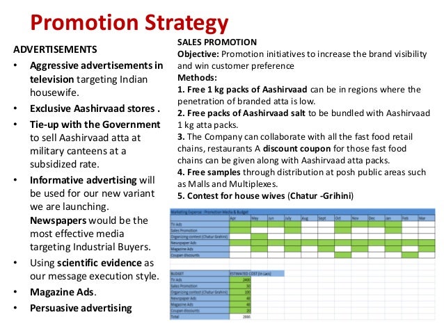 promotional strategy magdalene project org promotional strategies