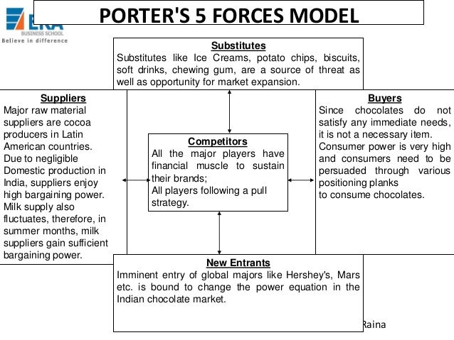 soft drinks industry porters 5 forces Business, case study, solution - soft drink industry porter's five forces analysis. soft drinks industry porters 5 forces Business, case study, solution - soft drink industry porter's five forces analysis.