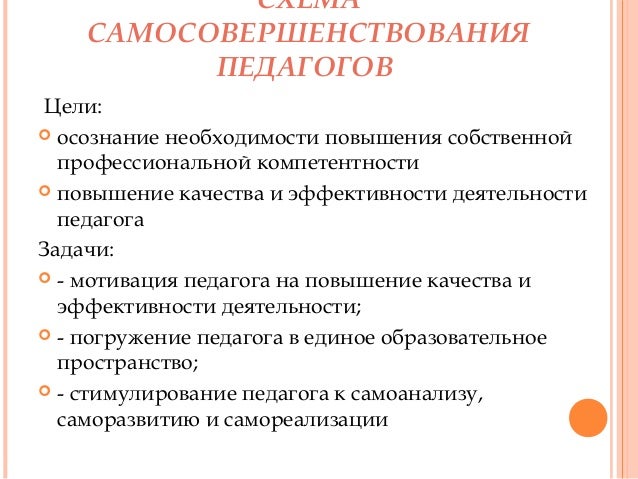 Схема самосовершенствования учителя Схема самосовершенствования учителя