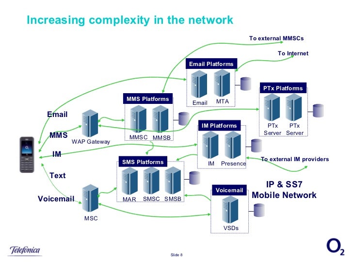 mms internet protocol