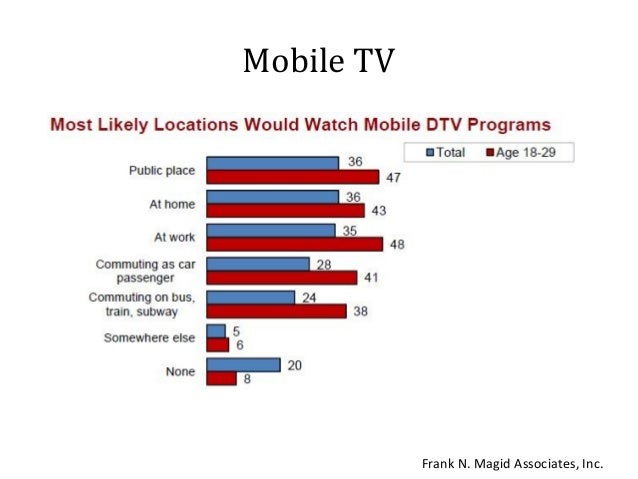 trends tv 2012 olympics