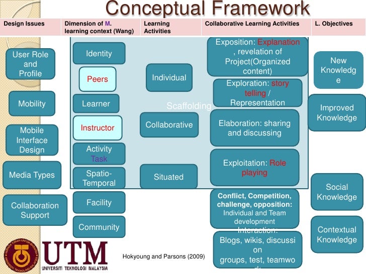 conceptual framework resilient individual Resilient health system as conceptual framework for strengthening public as a conceptual framework a framework for strengthening public health. conceptual framework resilient individual Resilient health system as conceptual framework for strengthening public as a conceptual framework a framework for strengthening public health.