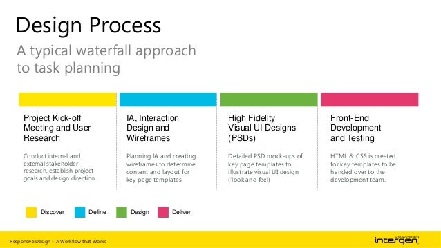 design a workflow responsive design workflow design a workflow responsive design workflow