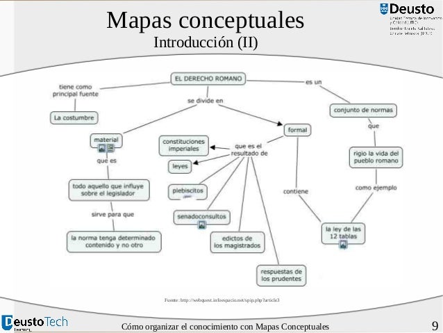 Fuente Ontoria A Y Otros 1992 Mapas Conceptuales Madrid | fuente ontoria a y otros 1992 mapas conceptuales madrid Fuente Ontoria A Y Otros 1992 Mapas Conceptuales Madrid | fuente ontoria a y otros 1992 mapas conceptuales madrid