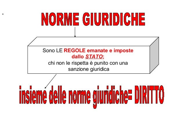 Mod.1 norme giuridiche