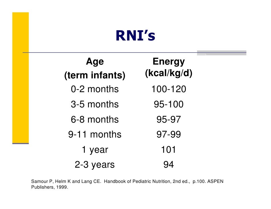 Module 3 Pediatric Nutritional Assessment