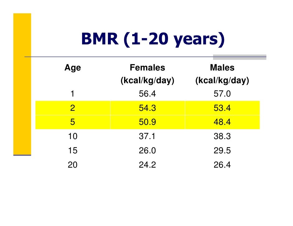 bmr calculator kg cm bmr calculator kg cm