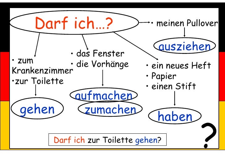 Auf Die Toilette Gehen Englisch