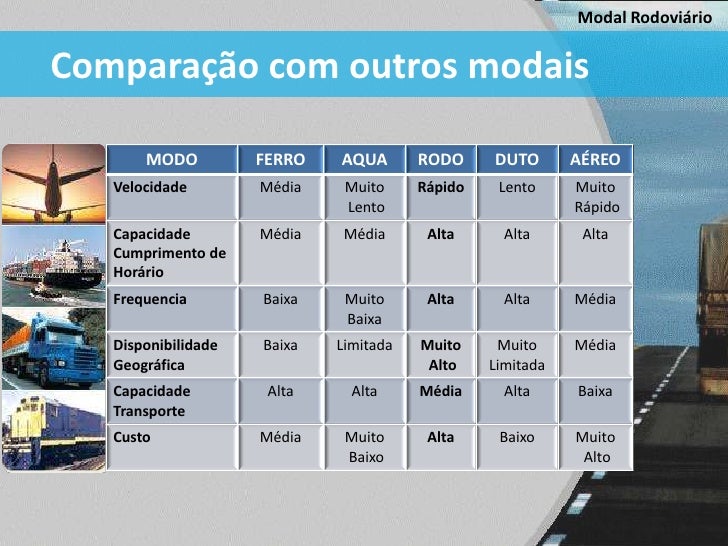 Modal rodoviário