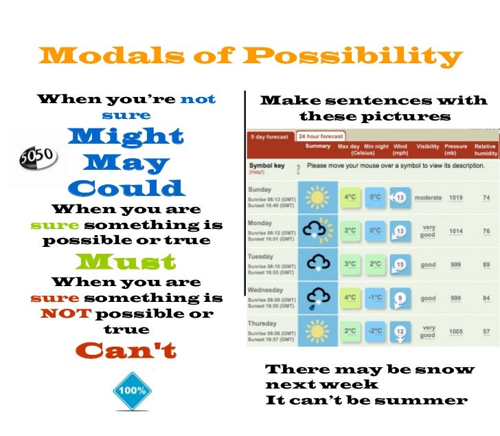 modals-of-possibility-and-certainty