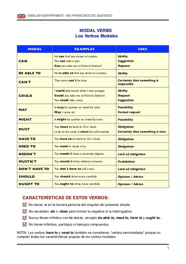 MEGAPOST: Modal Verbs ( Explanation in Spanish | English) Modal-verbs-1-728