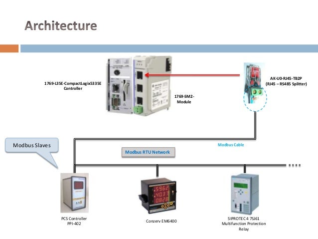 Modbus communication with 1769 sm2