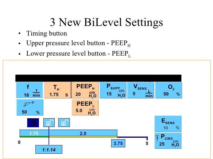 Mode Of Mechanical Ventilator