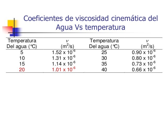 Modelamiento de redes de agua a presión