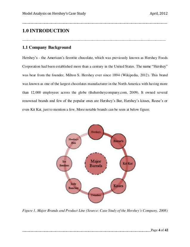 essay on hersheys Hershey's strategic analysis this 17 page paper examines hershey from a strategic point of view the paper presents a mission audit, looks. essay on hersheys Hershey's strategic analysis this 17 page paper examines hershey from a strategic point of view the paper presents a mission audit, looks.