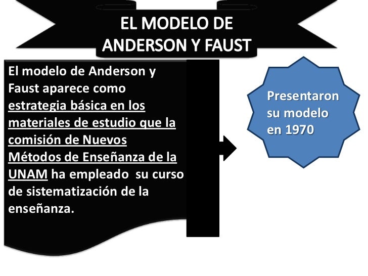 Modelo anderson y faust...maru