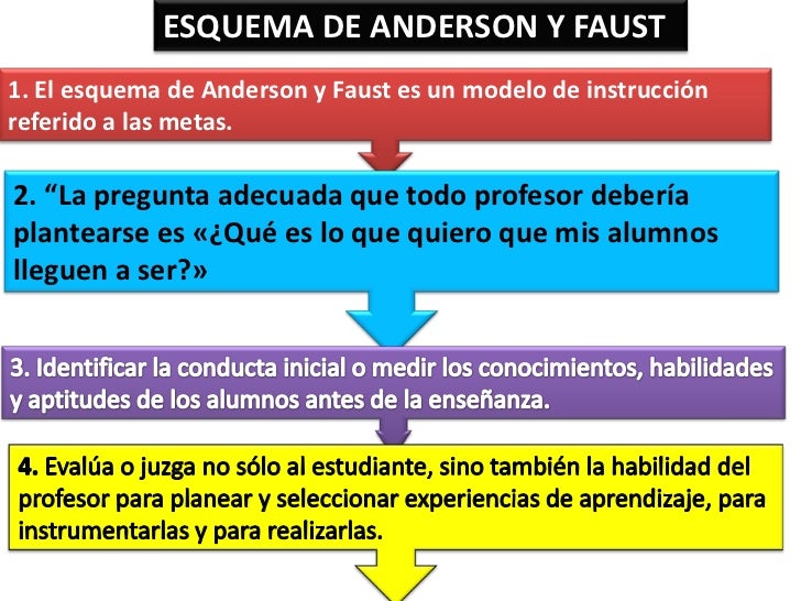 Modelo Curricular De Anderson Y Faust