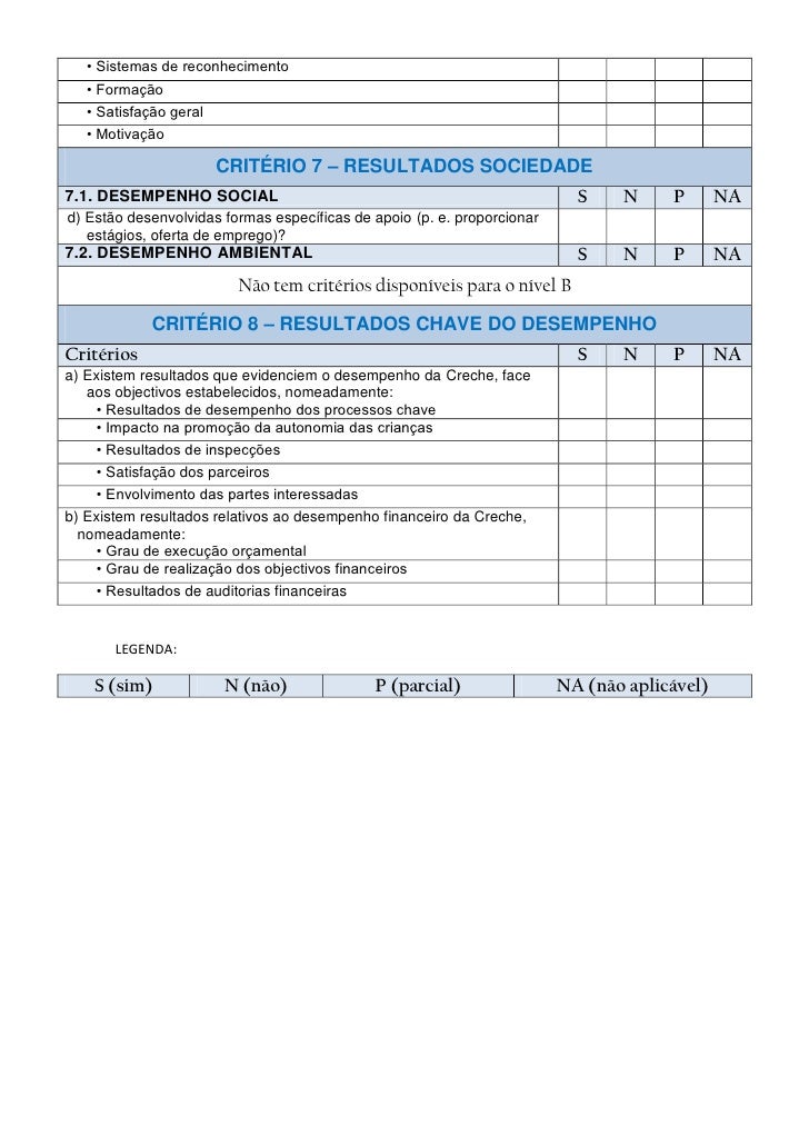 Modelo de avaliação da qualidade - nível b