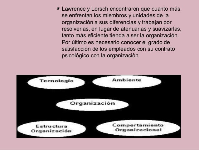 MODELO DE CONTINGENCIA DE LAWRENCE Y LORSCH