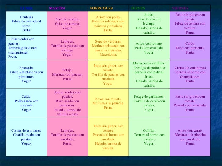 Modelo de menu sin gluten