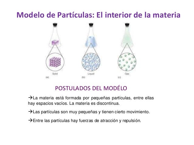 Modelo De Particulas La Materia Images