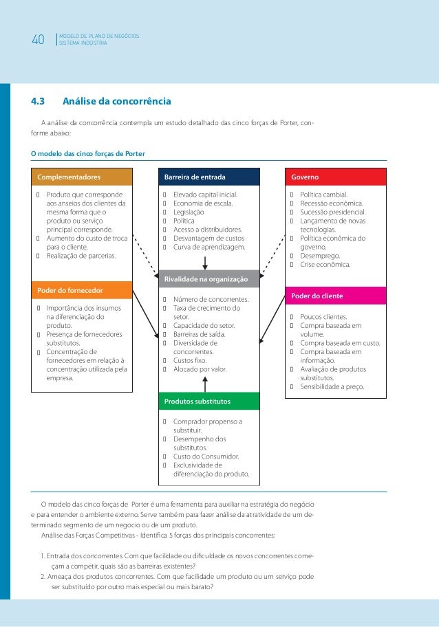 Modelo plano negocios