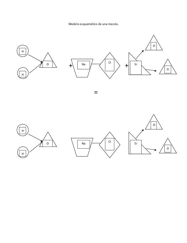 Modelo esquemático de una mezcla