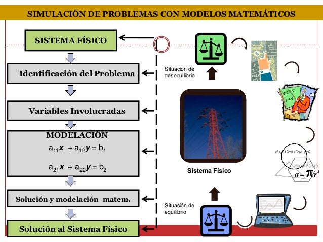 Modelo matemático álgebra lineal (UVM)